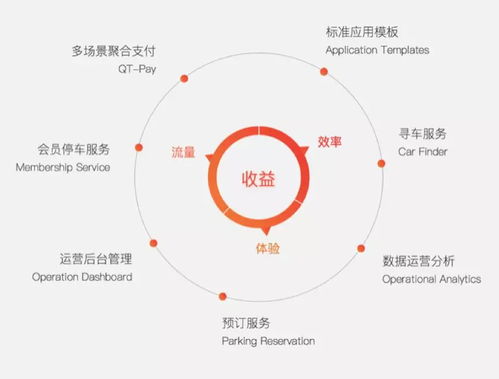 巨頭垂涎，新銳破局 掘金萬(wàn)億智慧停車市場(chǎng)，本土企業(yè)軟件實(shí)力大盤點(diǎn)